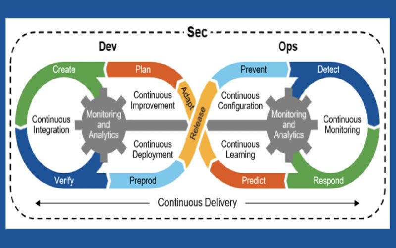 dev-sec-ops-continuous-delivery.jpg